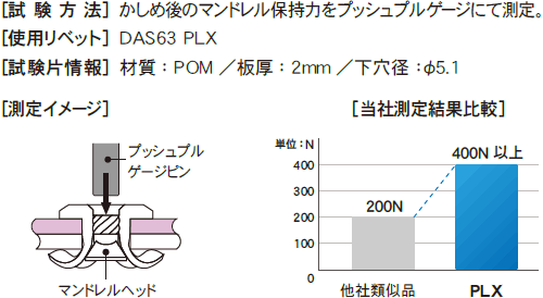 マンドレルヘッド抜け強度試験