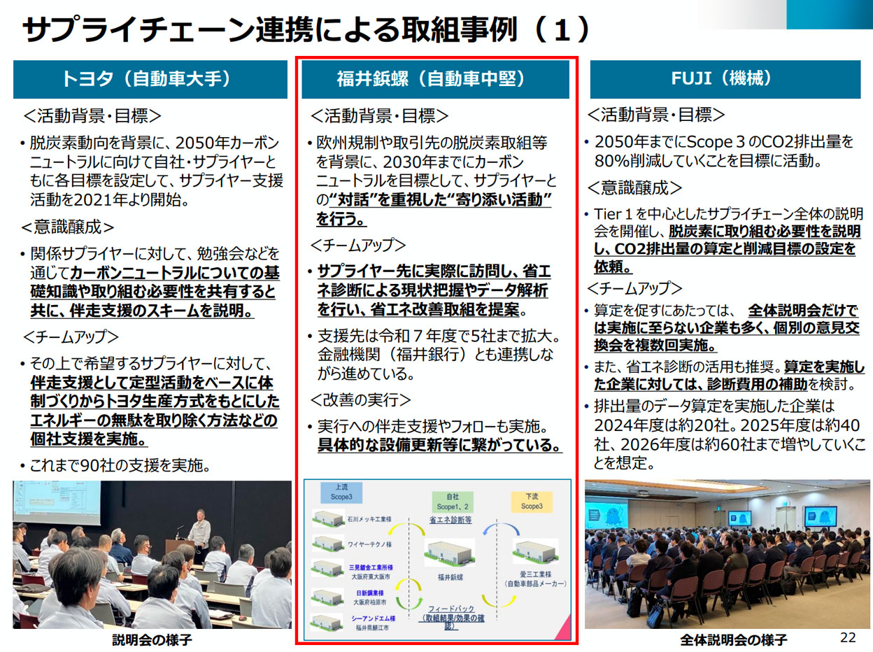 経済産業省のホームページに福井鋲螺の省エネ活動内容が紹介