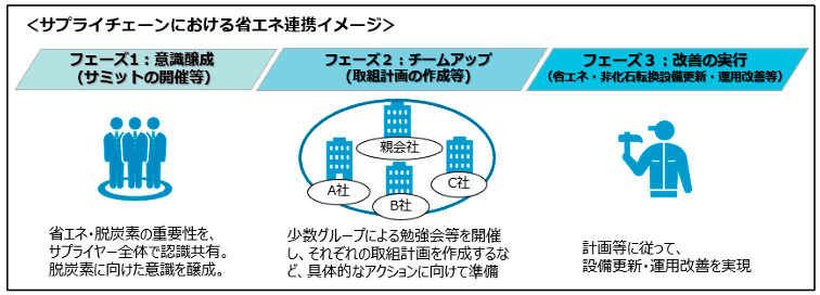 経済産業省 サプライヤチェーン・チームアップ事業補助金に採択されました