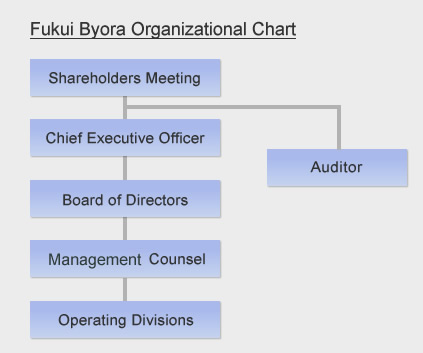 Fukui Byora Organization Chart