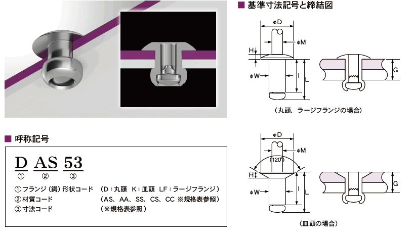 ブラインドリベット BLIND RIVET スタンダードタイプ AS 規格表 / 福井